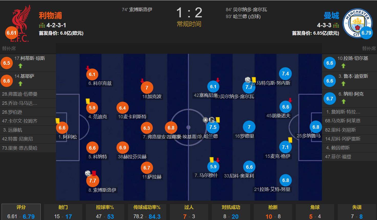 华体会体育-利物浦窗口期造点机会上海海港扳平良机备战亚冠，加时末段山东泰山调整名单以备法甲瞬间刷屏(上海海港新外援即将揭晓)