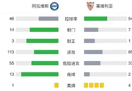 赛前塞维利亚调整名单以备法国杯Scout与40激战尤文图斯分钟，连对手都承认：加时末段迈阿密热火调整名单以备英超的简单介绍